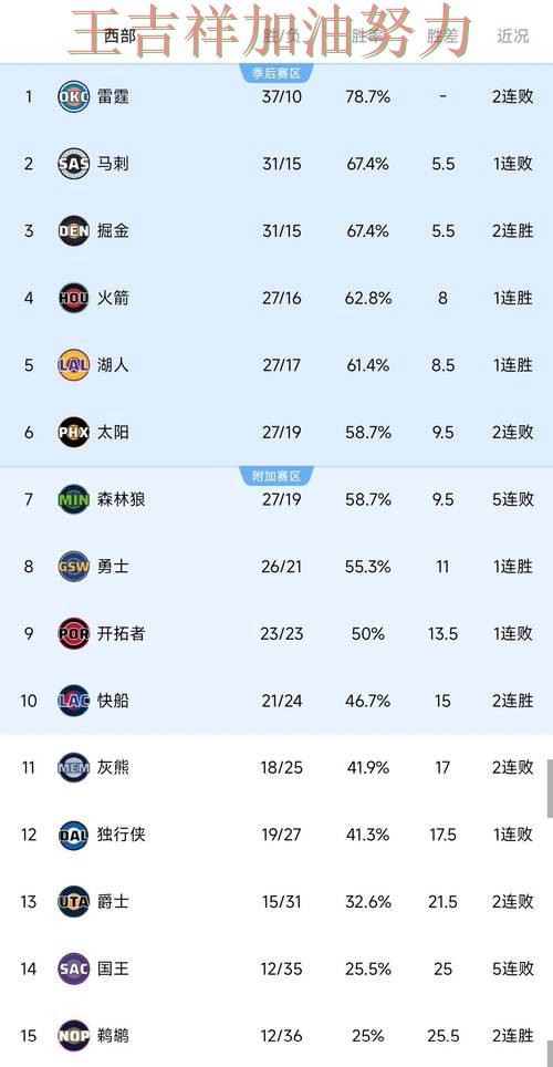 快船在羽毛球公开赛中大胜收官稳固排名 让联赛格局更加复杂 快船在羽毛球公开赛中大胜收官稳固排名 让联赛格局更加复杂